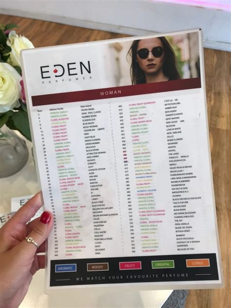 eden perfumes dupe list.